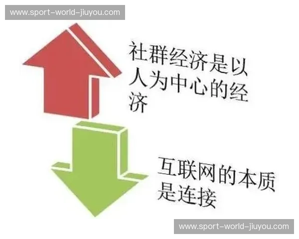 社群运营专栏：把陌生人变成忠实粉丝的秘密